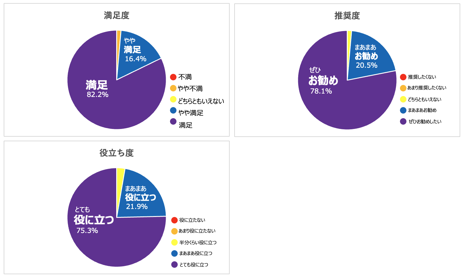 円グラフ