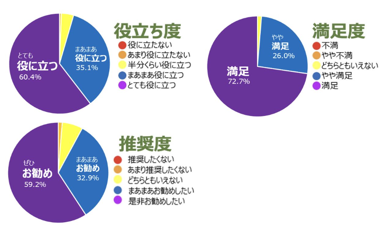 円グラフ_がん